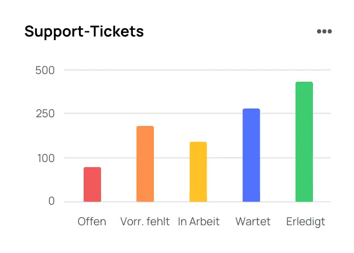 Traffic bar chart