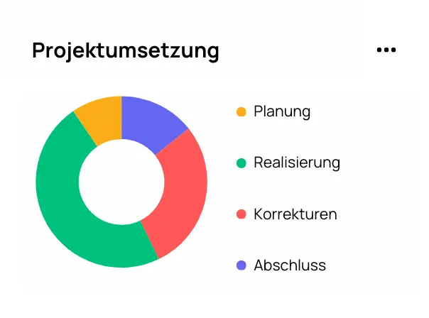 Traffic donut chart